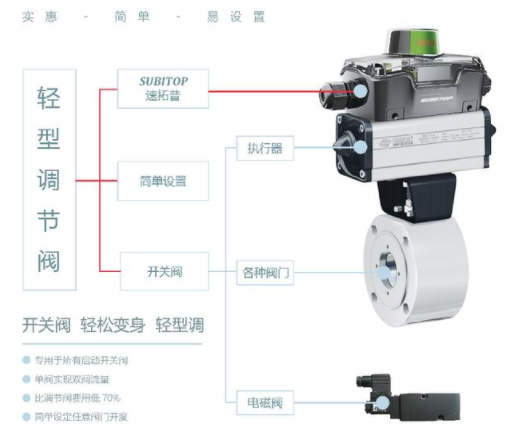 【兆恒機械】智能型閥門定位器，閥門回訊器的工作原理