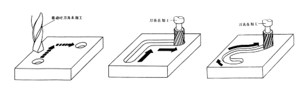 【兆恒機(jī)械】數(shù)控機(jī)床有多少種？在加工中分為哪幾類？