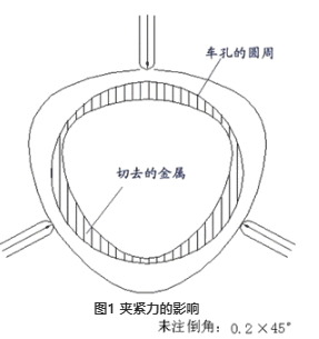 【兆恒機械】如何提高薄壁零件的加工精度