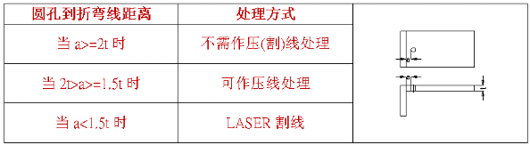 【兆恒機(jī)械】什么是壓線折彎，什么情況下采用折彎壓(割)線處理？