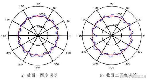 【兆恒機(jī)械】機(jī)床誤差對工件加工精度的影響