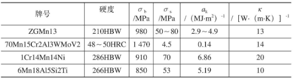 【兆恒機械】高錳鋼的切削加工