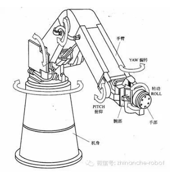 【兆恒機(jī)械】工業(yè)機(jī)器人分類基礎(chǔ)知識(shí)