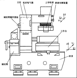 【兆恒機械】數(shù)控線切割加工概述