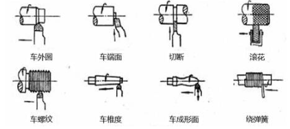 【兆恒機械】常用機械加工方式及特點