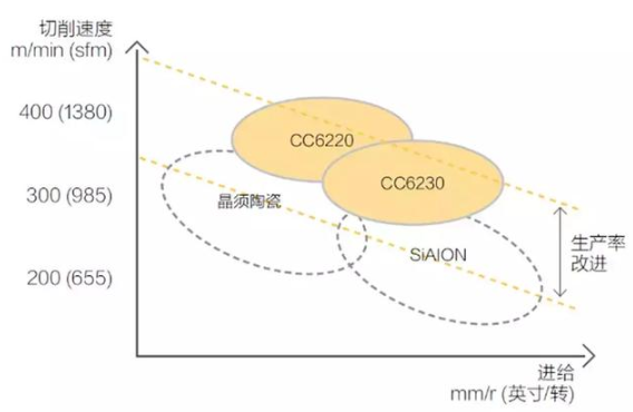 【兆恒機械】號稱最難切削材質(zhì)的高溫合金，被這五種武器攻克了