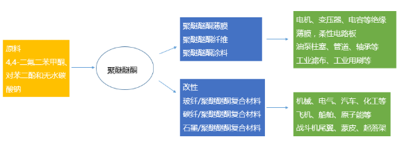 【兆恒機(jī)械】PEEK，當(dāng)之無(wú)愧的塑料王