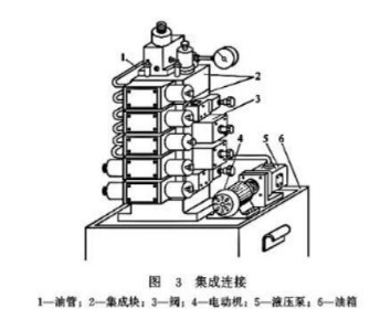 【兆恒機(jī)械】液壓閥的連接方式有幾種嗎？