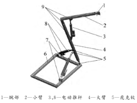 【兆恒機械】機械臂的設(shè)計及動力學(xué)仿真研究