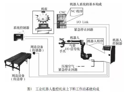 【兆恒機(jī)械】加工中心機(jī)床與機(jī)器人怎么配合調(diào)試？