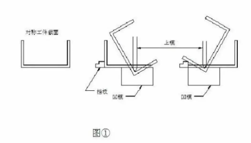 【兆恒機械】折彎后中間尺寸偏大怎么辦？