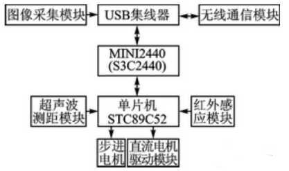 【兆恒機械】移動機器人避障、測距，不可缺少的超聲波傳感器！