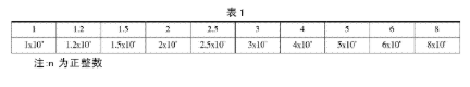 【兆恒機械】形位公差的選擇