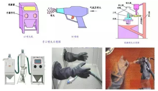 【兆恒機械】常用零件表面處理工藝