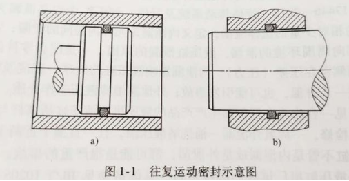 【兆恒機(jī)械】密封件的分類有哪些？