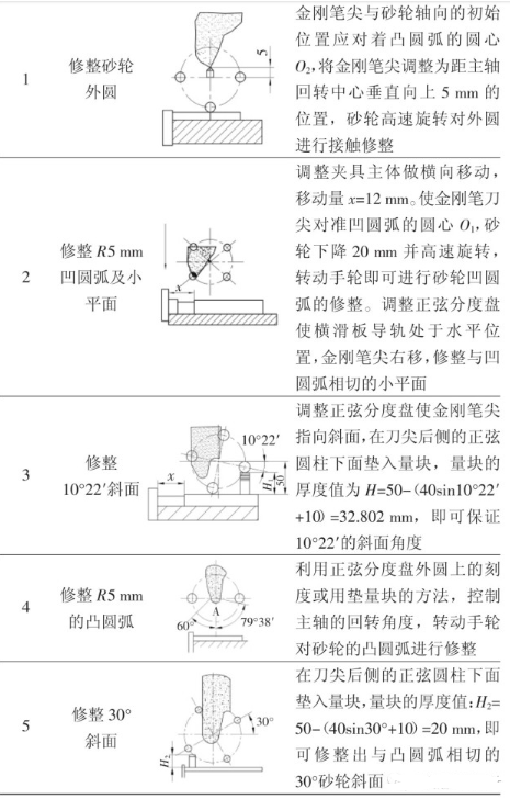 【兆恒機(jī)械】成形磨削在模具制造中的應(yīng)用