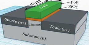 【兆恒機(jī)械】深度剖析CMOS、FinFET、SOI和GaN工藝技術(shù)