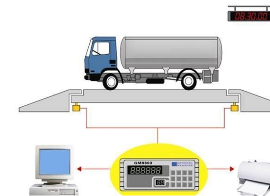 【兆恒機械】電子汽車衡的部件組成及未來發(fā)展趨勢