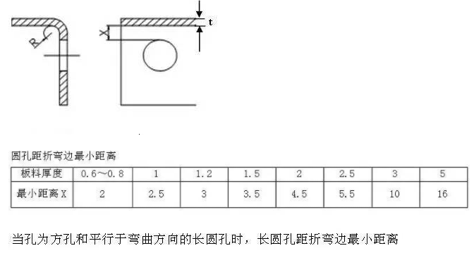 【兆恒機(jī)械】折彎件的孔到折彎邊的最小距離！