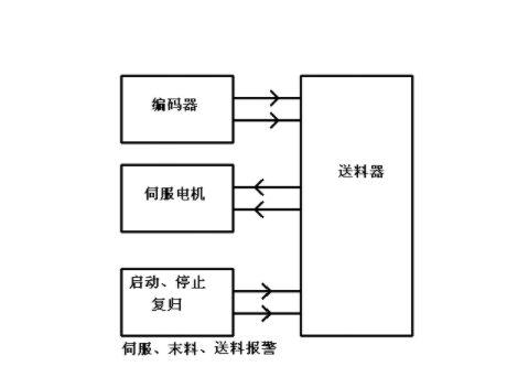 【兆恒機(jī)械】NC送料機(jī)細(xì)節(jié)上的改進(jìn)主要表現(xiàn)在哪些方面？