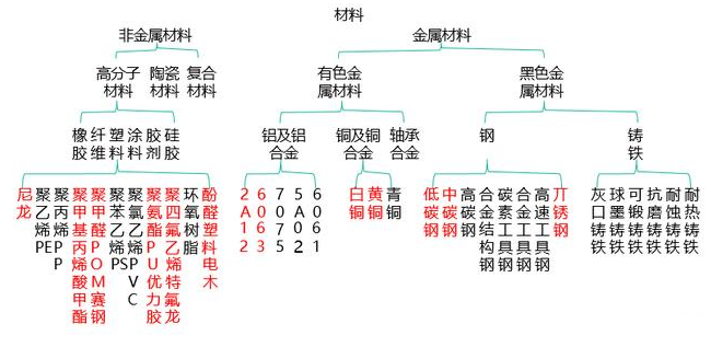 【兆恒機(jī)械】非標(biāo)設(shè)備機(jī)械設(shè)計中最常用的材料你了解嗎？