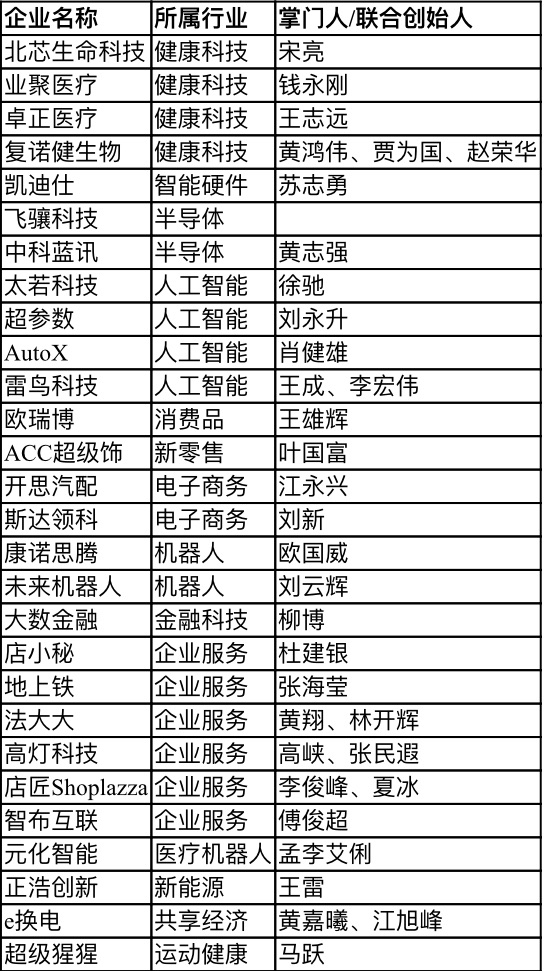 【行業(yè)新聞】28家深圳企業(yè)上榜“瞪羚榜單”，電子商務、健康科技、人工智能行業(yè)受關注