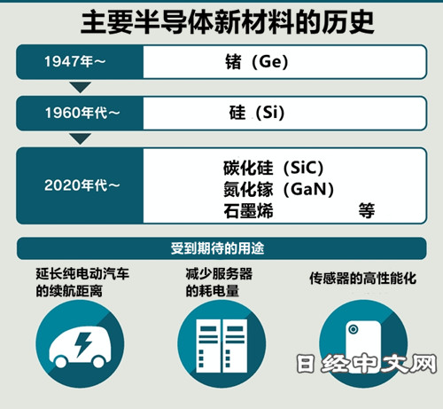 [行業(yè)新聞]應用于半導體領(lǐng)域的材料有哪些?